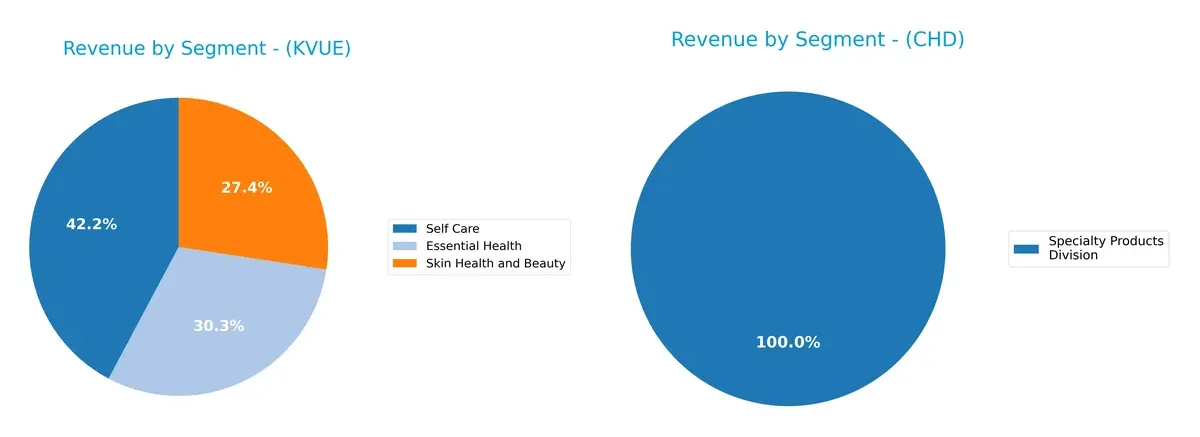 revenue by segment comparison