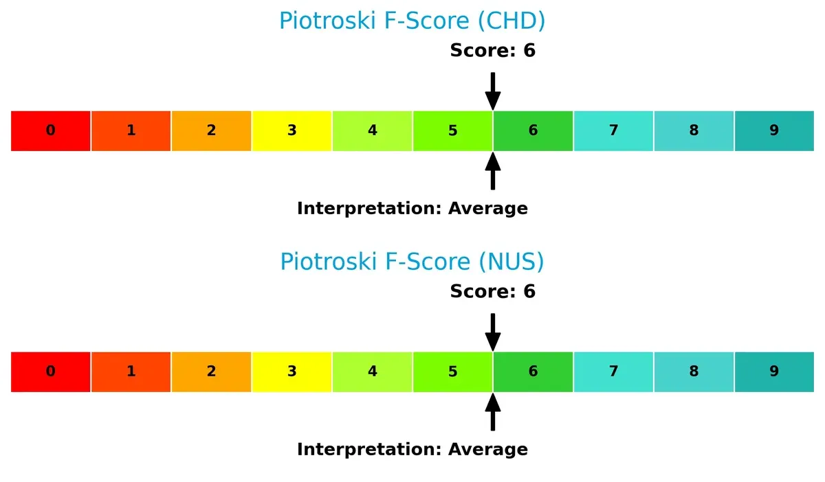 piotroski f score comparison