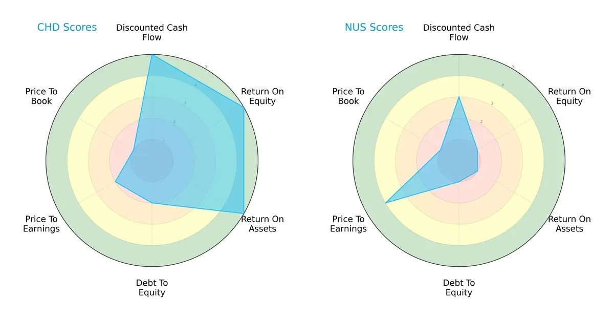 scores comparison