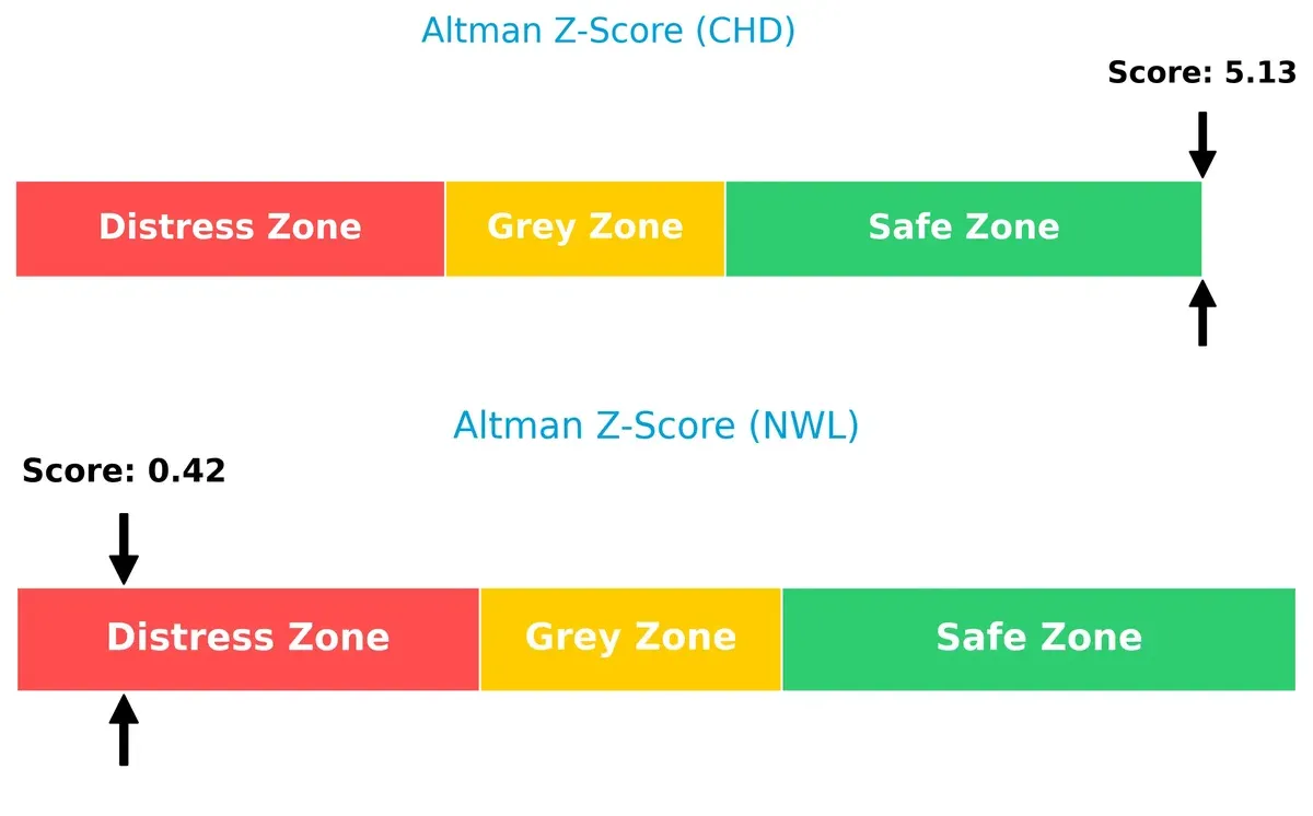 altman z score comparison