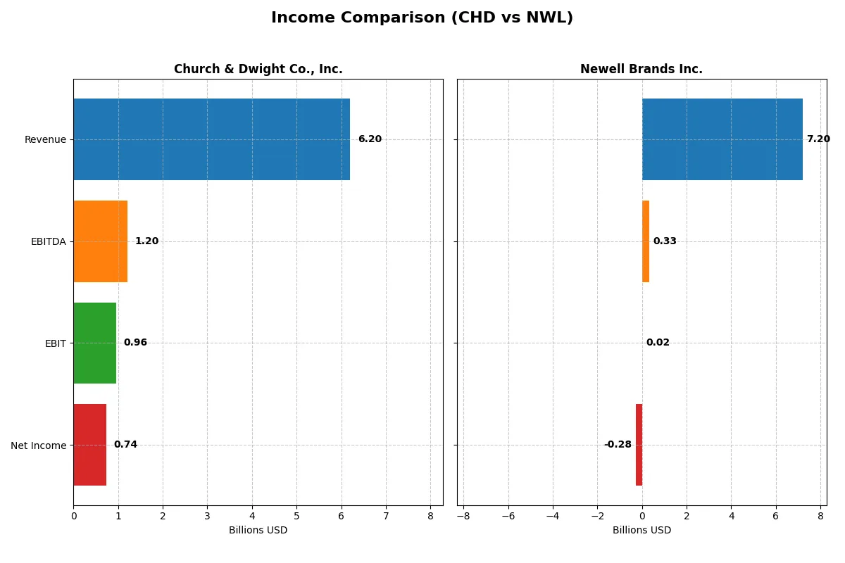 income comparison
