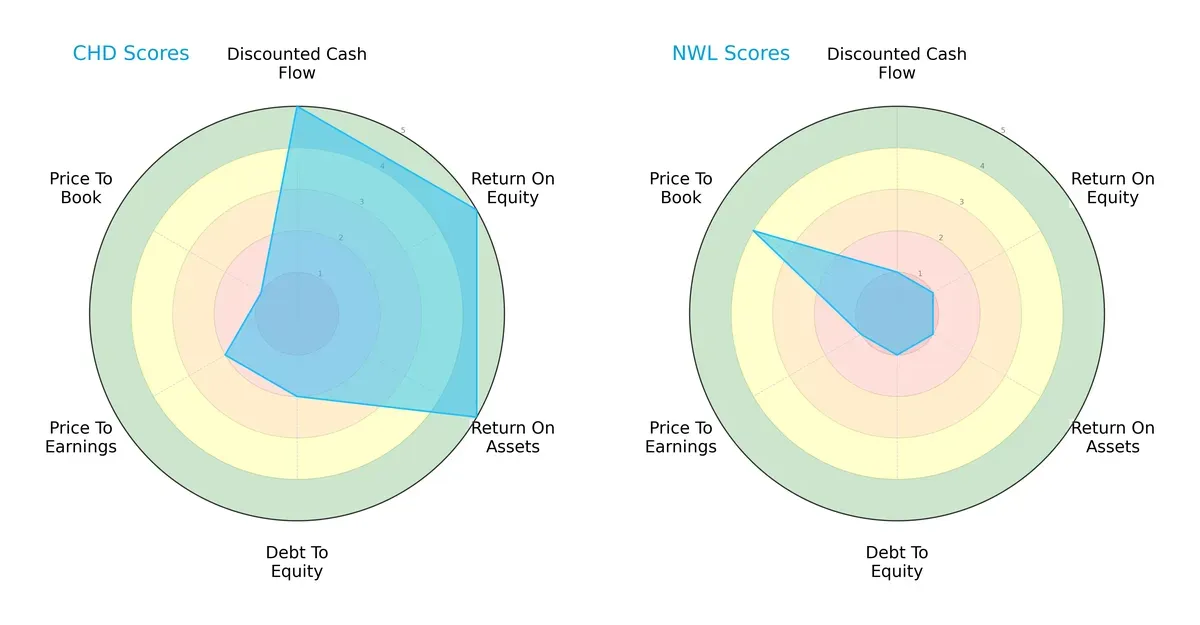 scores comparison