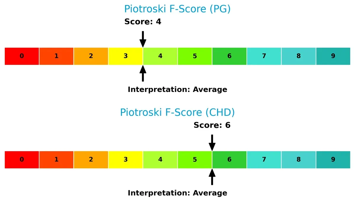piotroski f score comparison