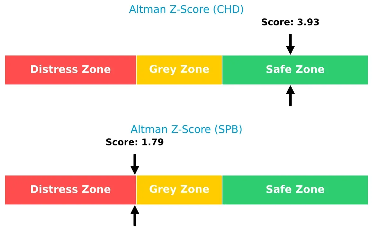 altman z score comparison