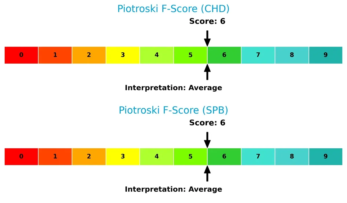 piotroski f score comparison