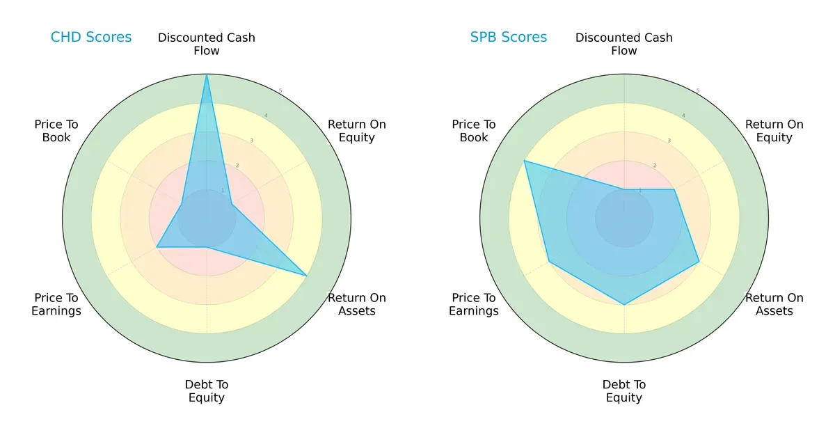 scores comparison