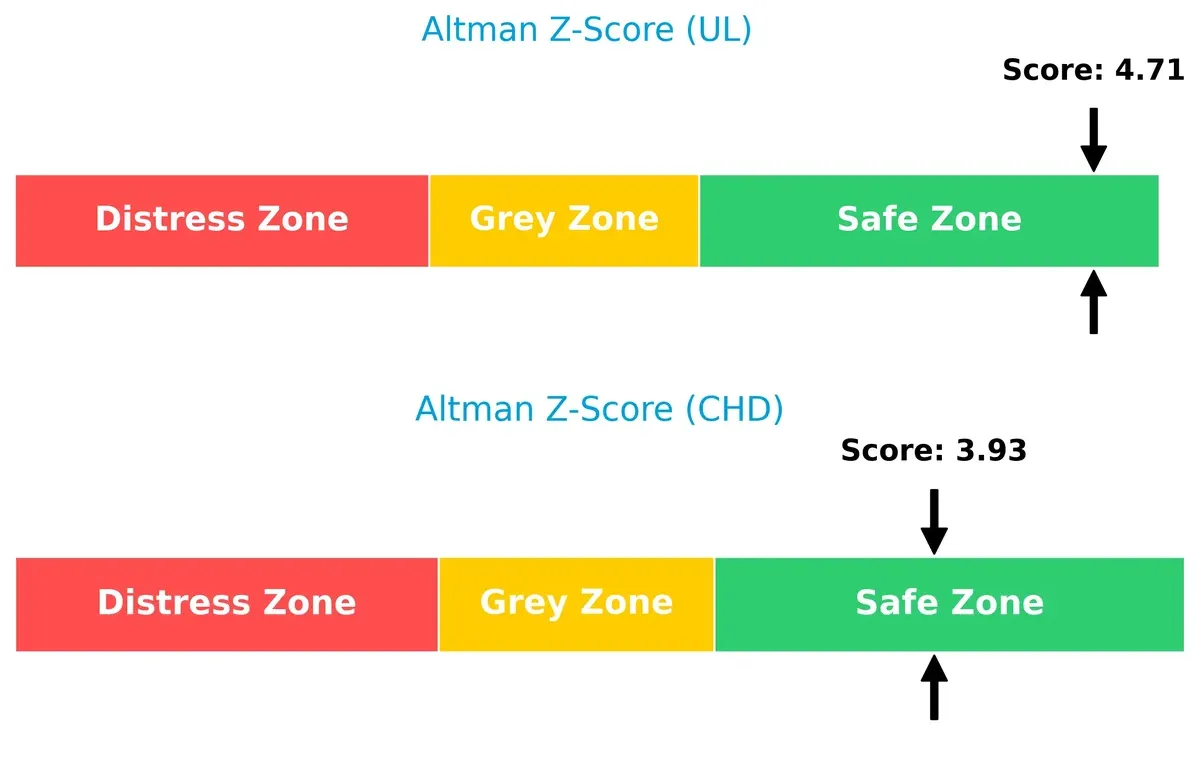 altman z score comparison