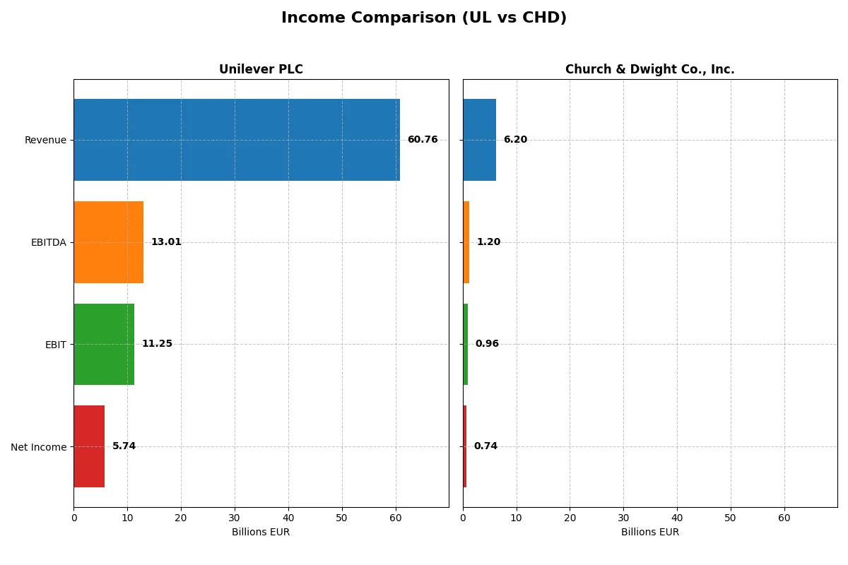 income comparison