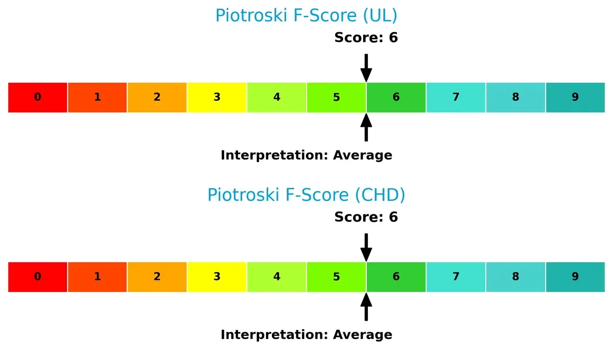 piotroski f score comparison