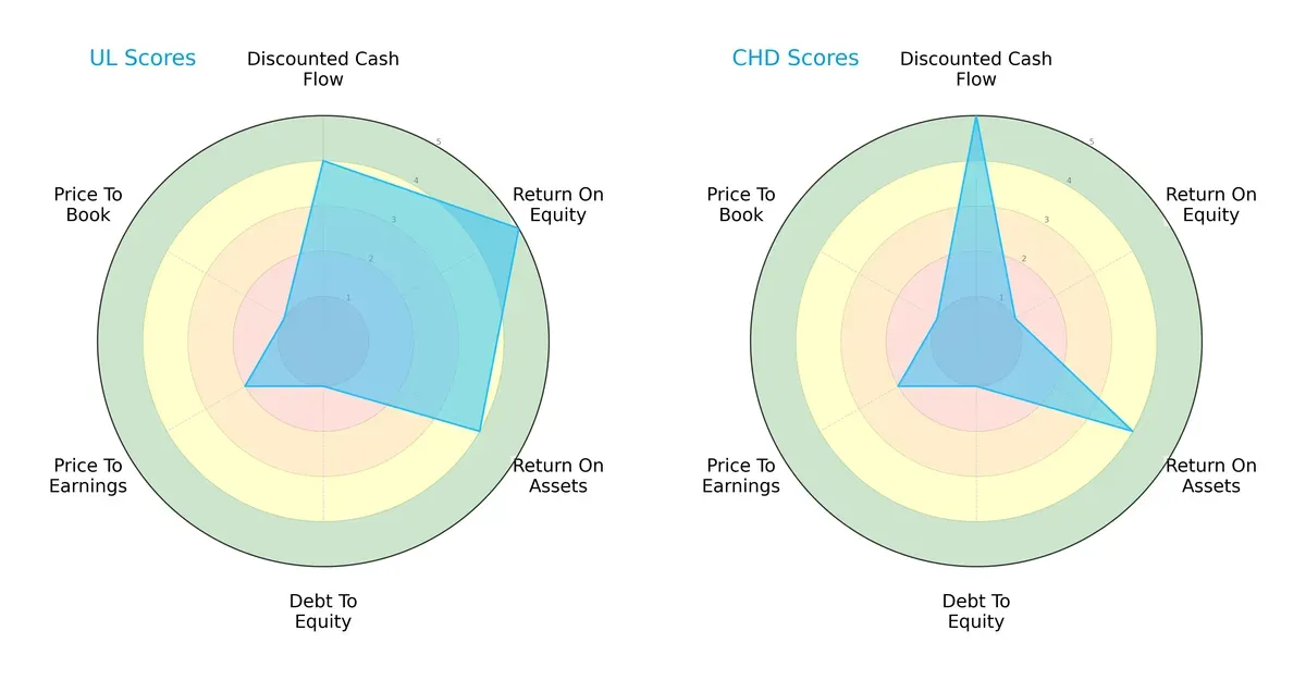 scores comparison