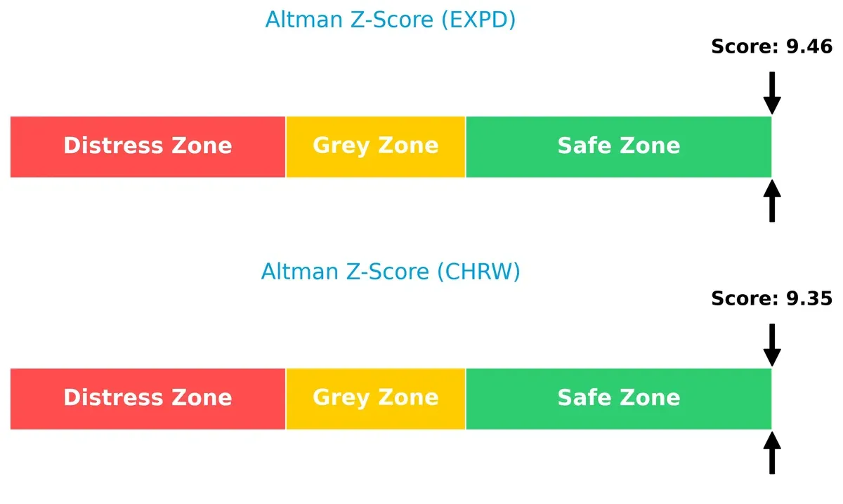 altman z score comparison