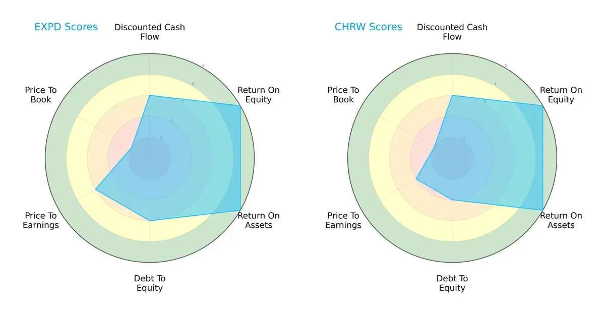 scores comparison