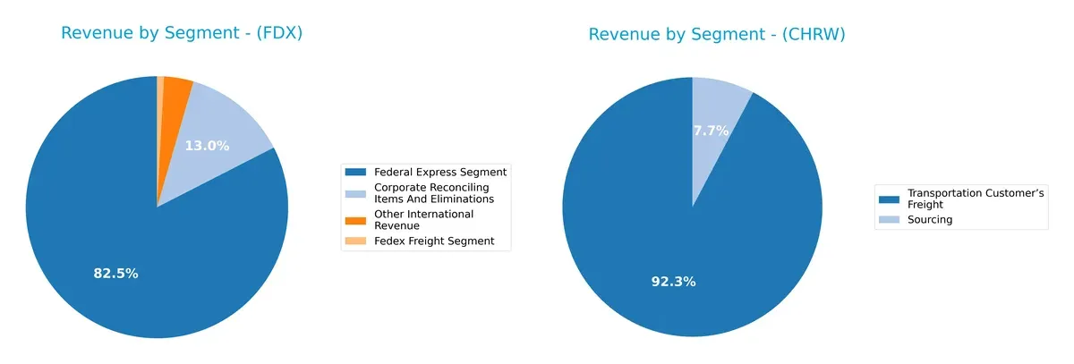 revenue by segment comparison