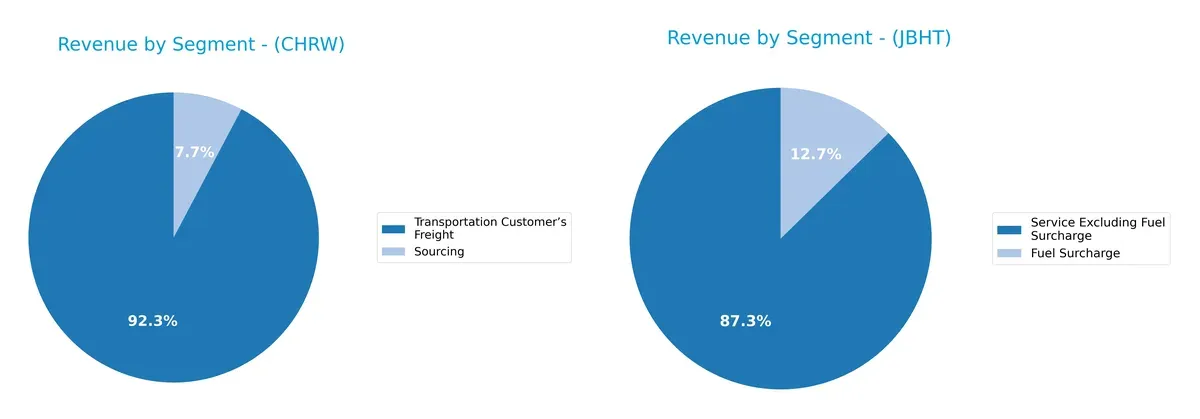 revenue by segment comparison