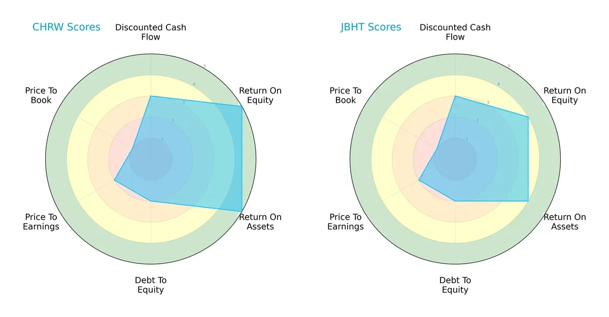 scores comparison