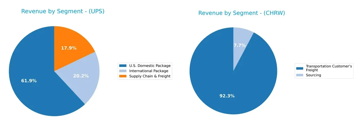 revenue by segment comparison