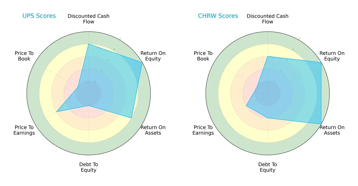 scores comparison