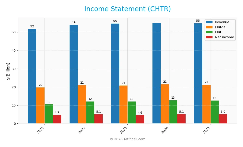 income statement