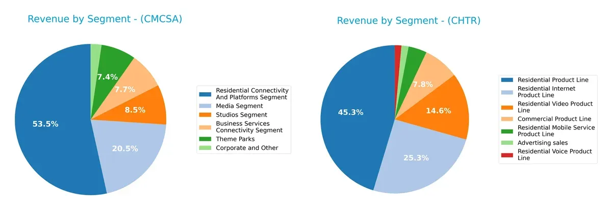 revenue by segment comparison