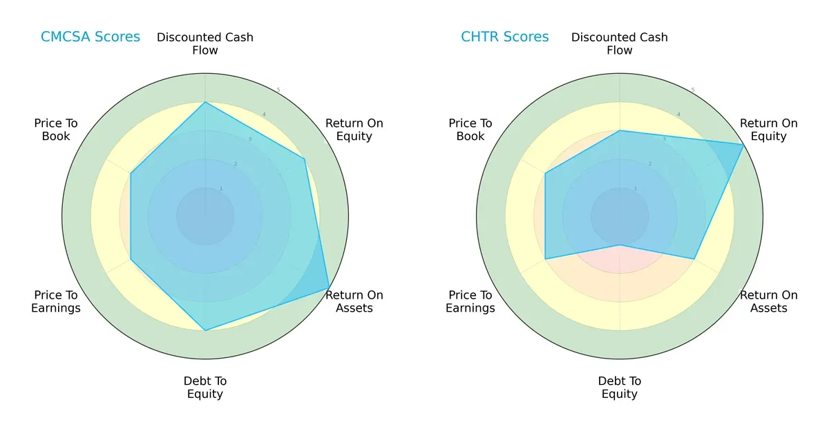 scores comparison
