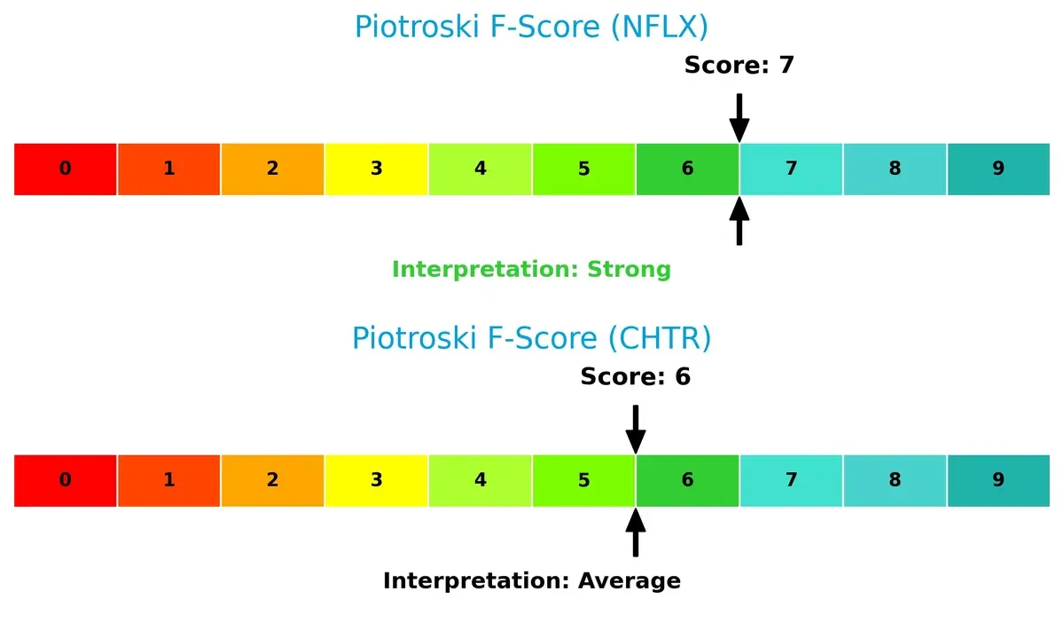 piotroski f score comparison