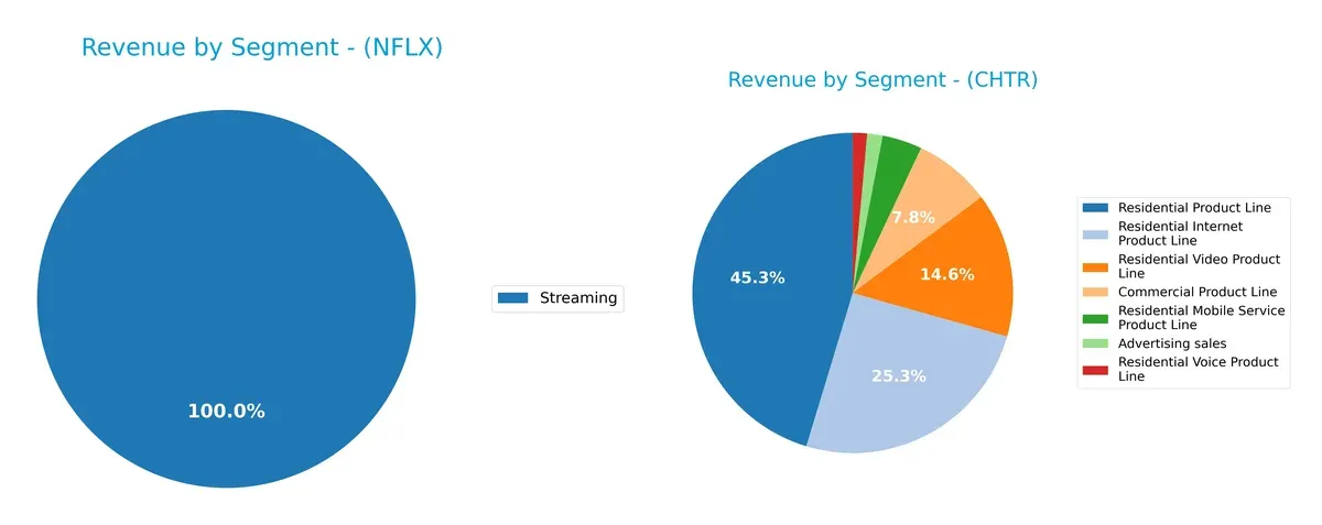 revenue by segment comparison