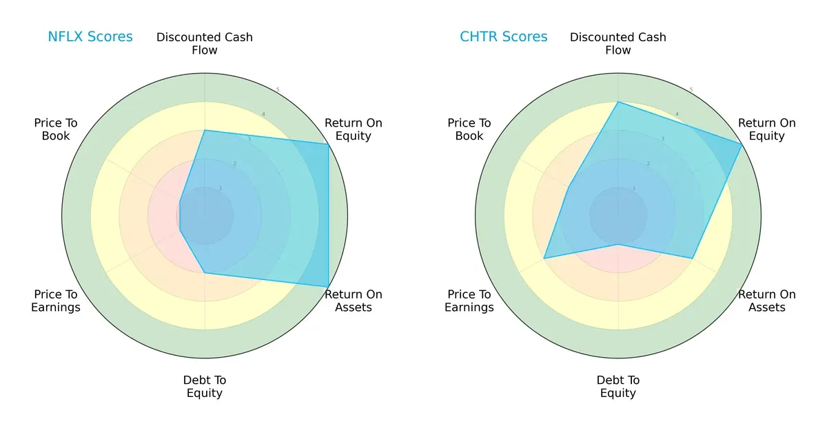 scores comparison