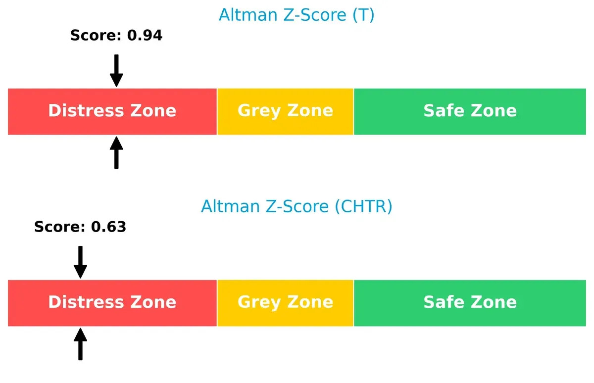 altman z score comparison
