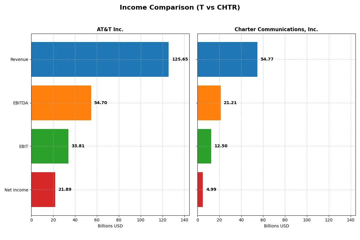 income comparison