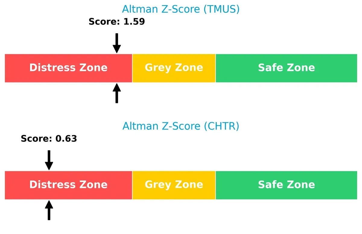 altman z score comparison