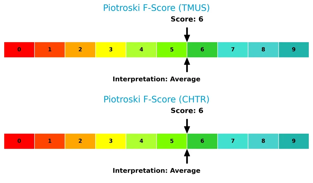 piotroski f score comparison