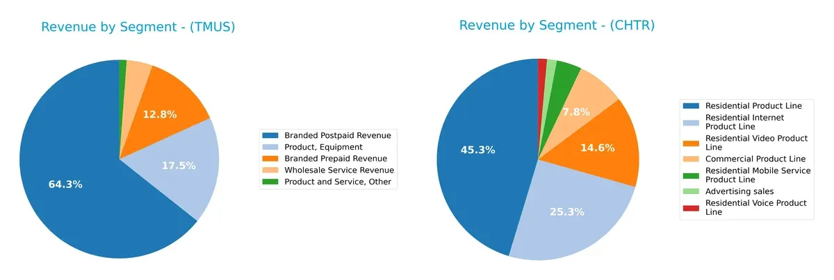 revenue by segment comparison