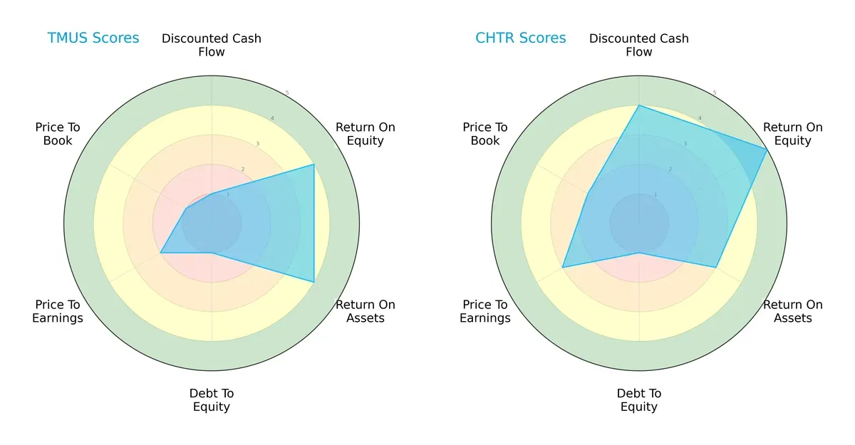 scores comparison