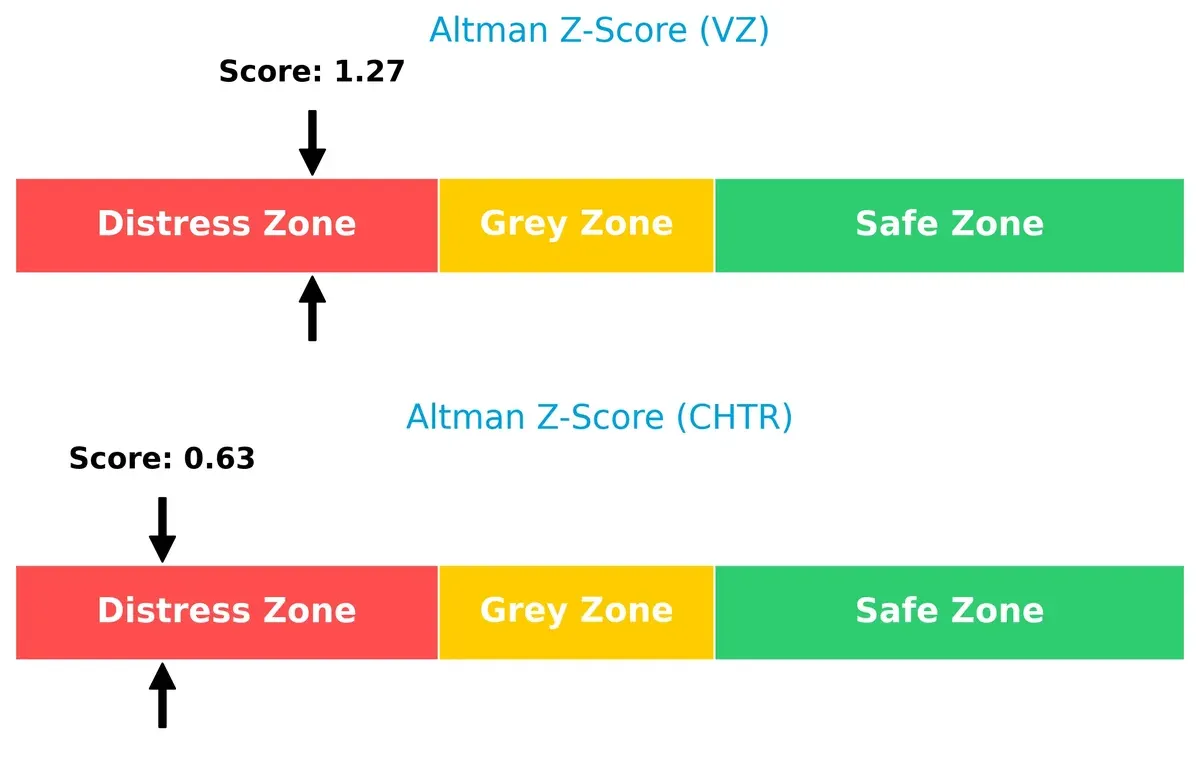 altman z score comparison