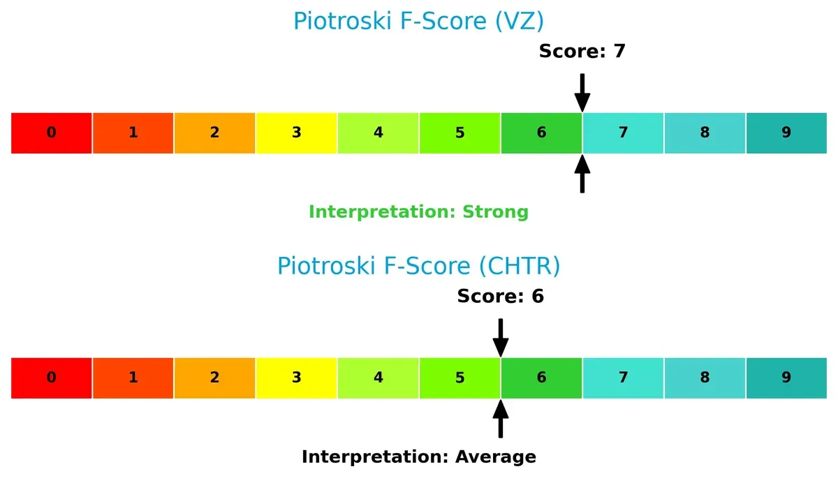 piotroski f score comparison