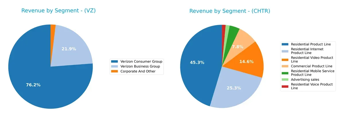 revenue by segment comparison
