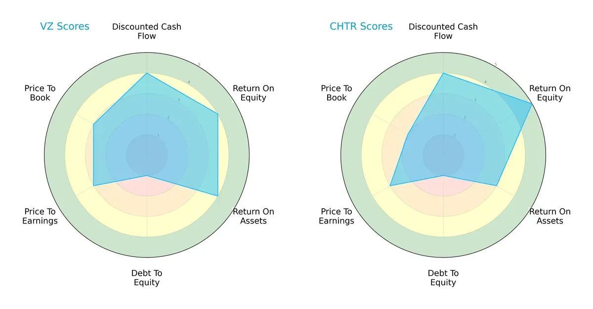 scores comparison