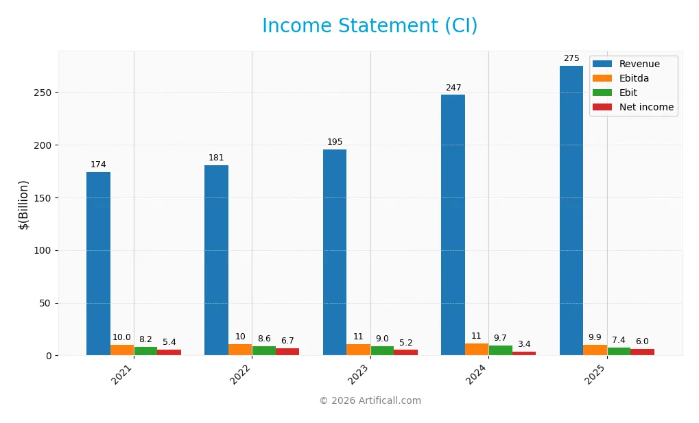 income statement