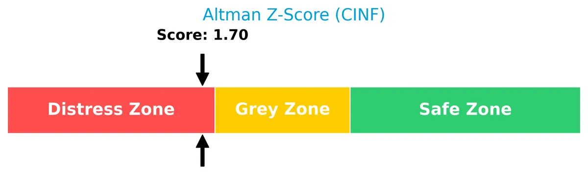 altman z score analysis