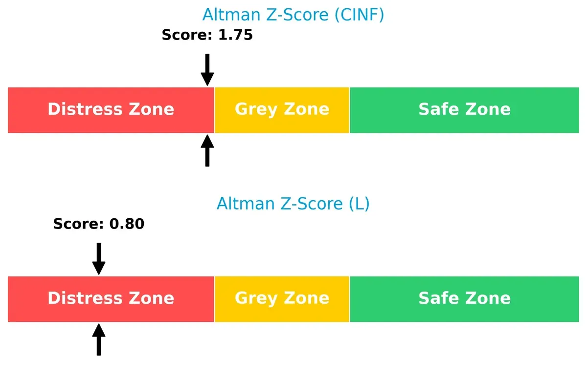 altman z score comparison