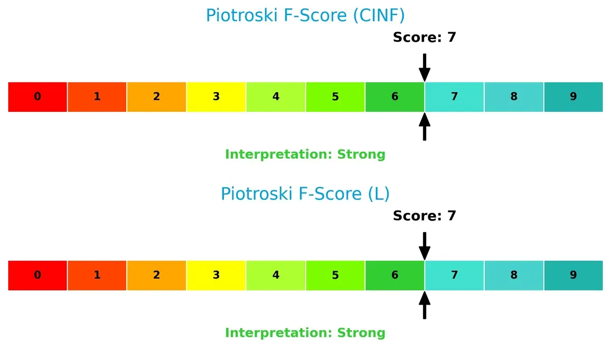 piotroski f score comparison