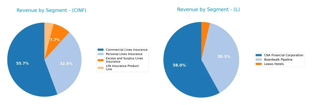 revenue by segment comparison