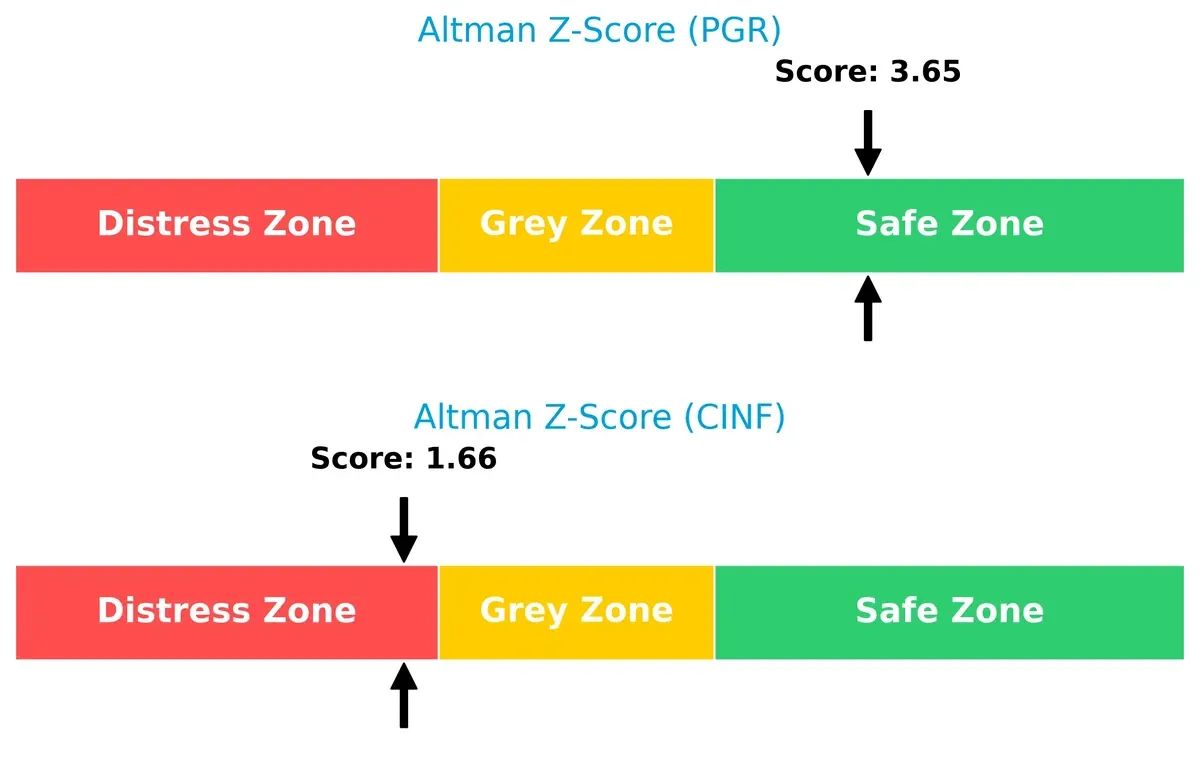 altman z score comparison