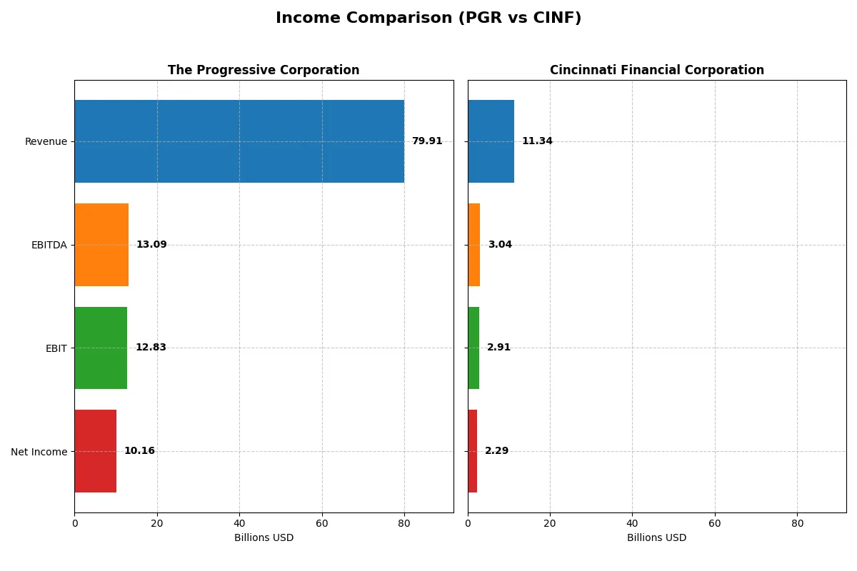 income comparison
