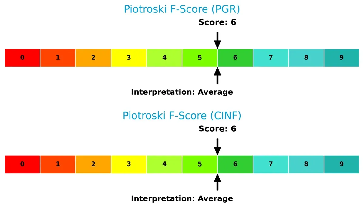 piotroski f score comparison