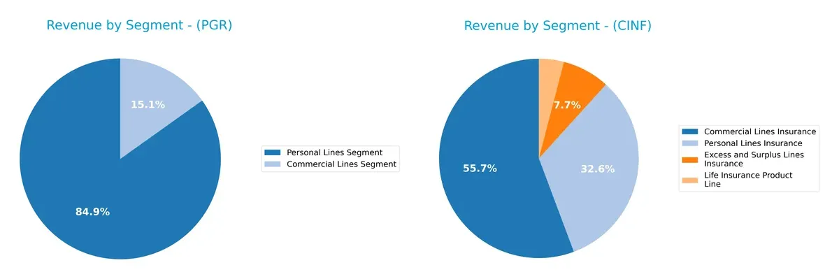 revenue by segment comparison