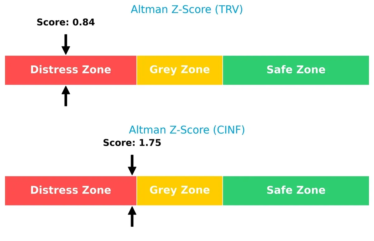 altman z score comparison
