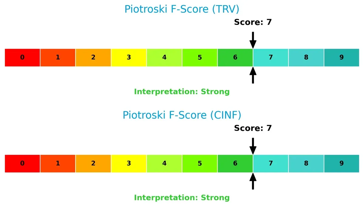 piotroski f score comparison