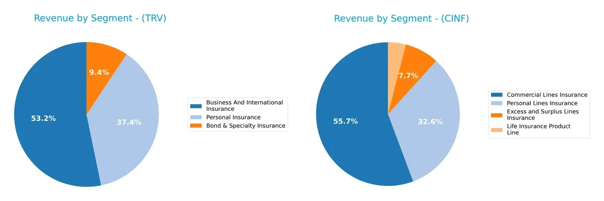 revenue by segment comparison