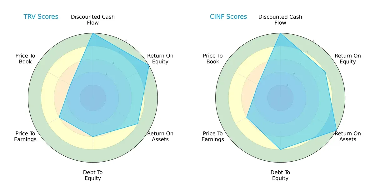 scores comparison